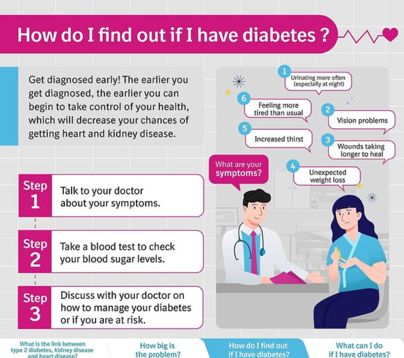 Diabetes Care at Shaheen Iqbal Center